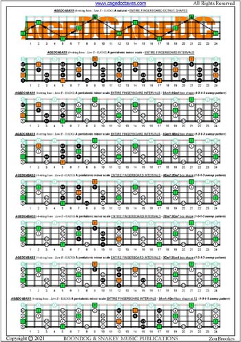 AGEDC4BASS A pentatonic minor scale (1313 sweeps) box shapes : entire fretboard intervals